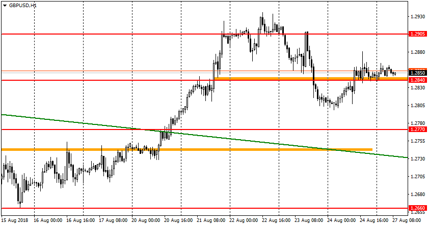 график GBP/USD