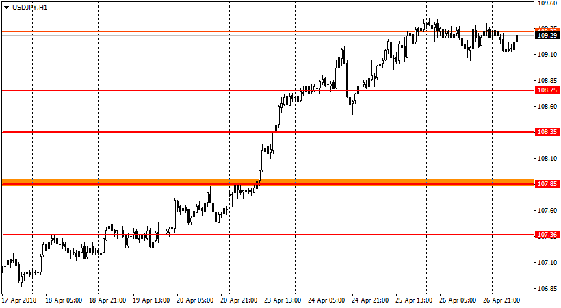 график USD/JPY