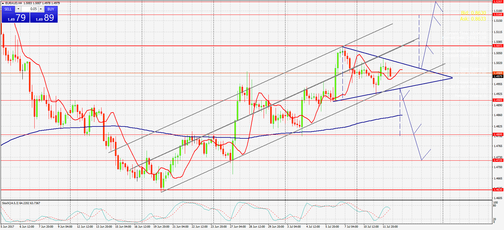 График EURAUD, H4, 2017.07.12 06:59 UTC, FIBO Group, Ltd, MetaTrader 4
