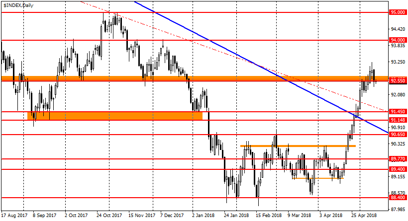 USDX