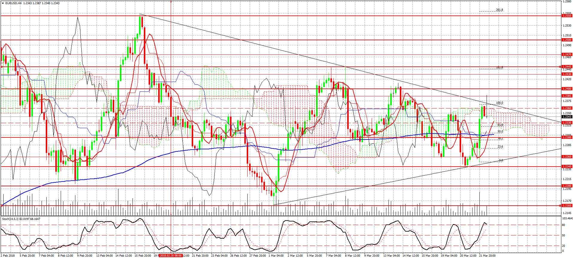 EURUSD-H4 гр