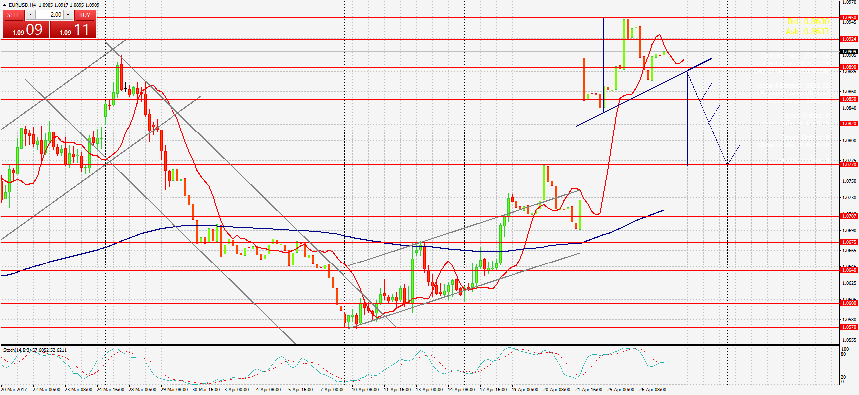 график EURUSD,H4