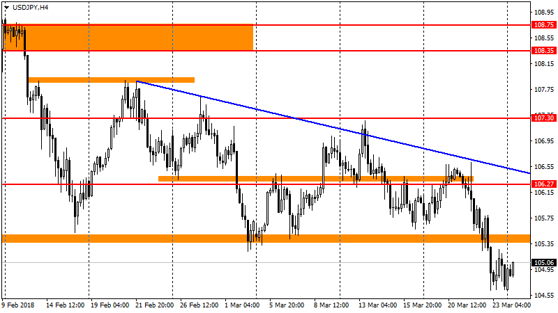 график USD/JPY