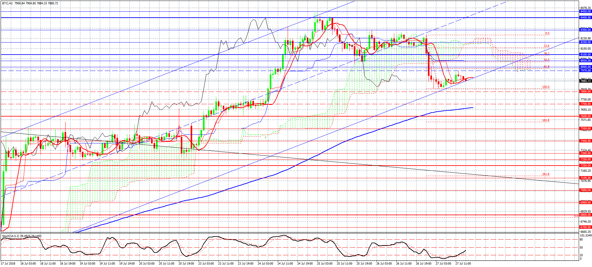 1- BTCUSD-H1