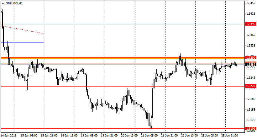 график GBP/USD