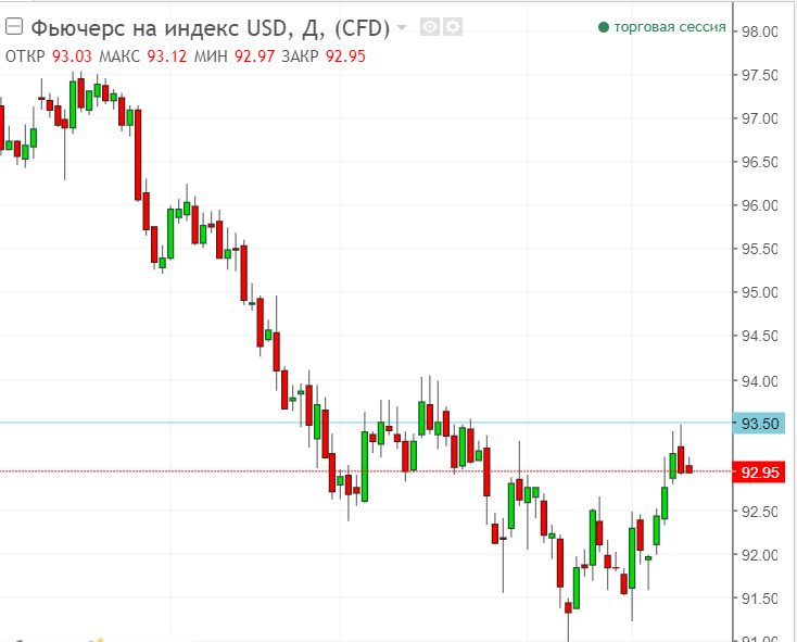 Рисунок 1 USD