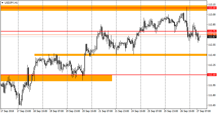 график USD/JPY