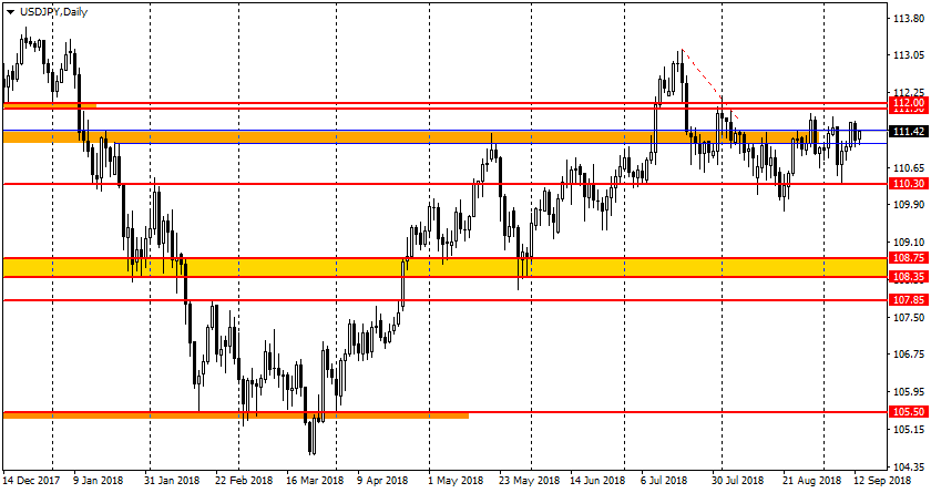 график USD/JPY