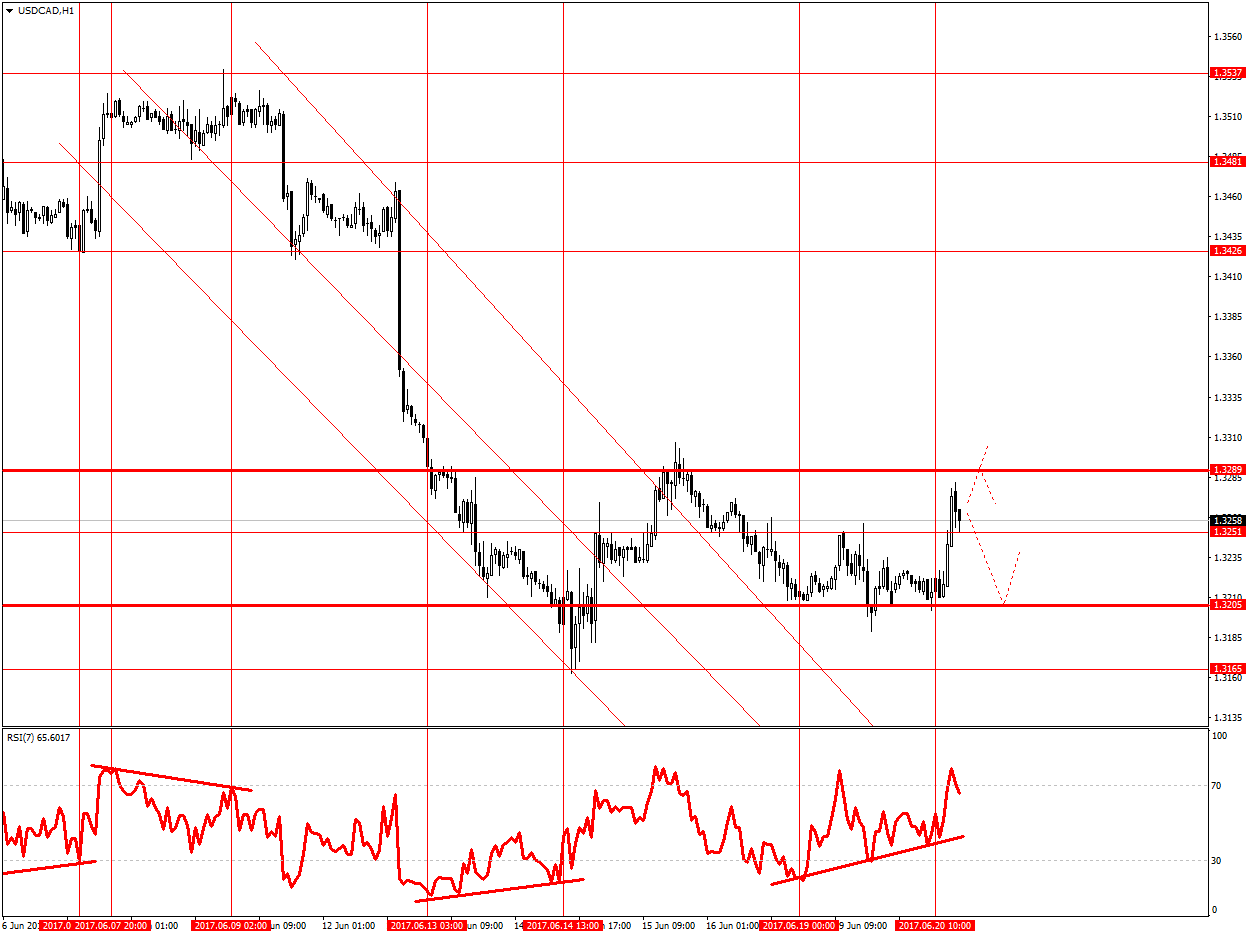  USDCADH1 