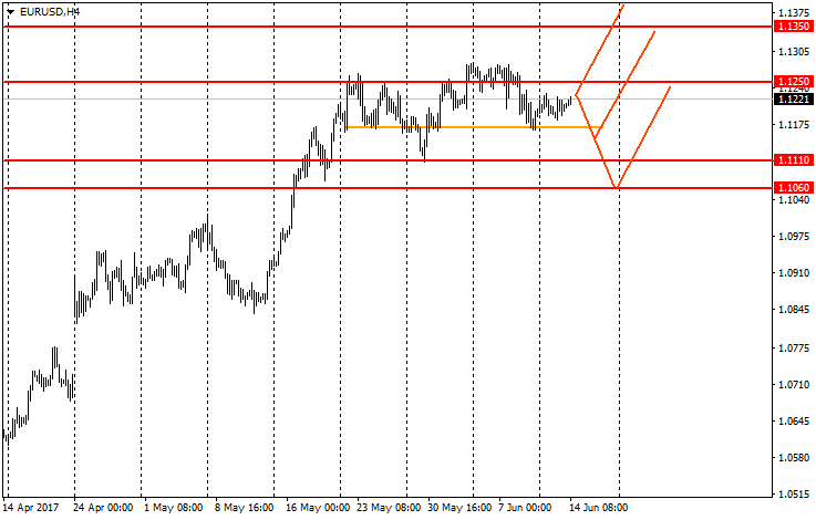 график валютной пары EUR/USD