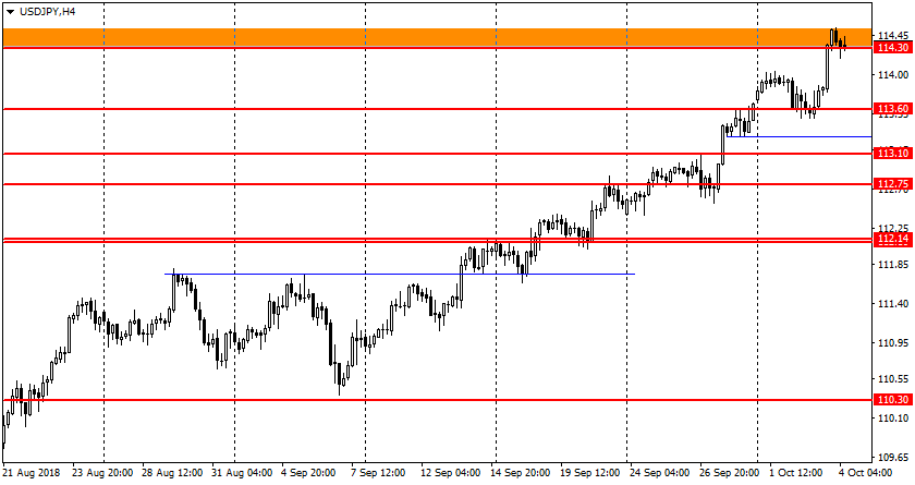 график USD/JPY