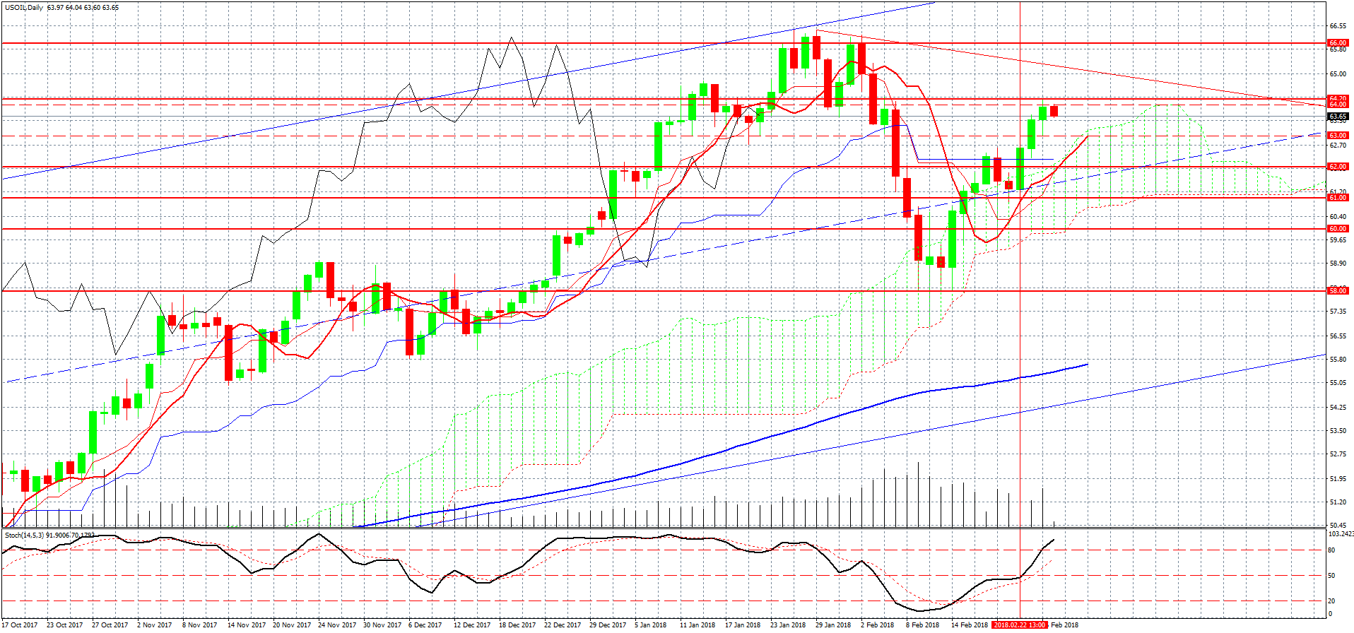 USOIL-Daily гр