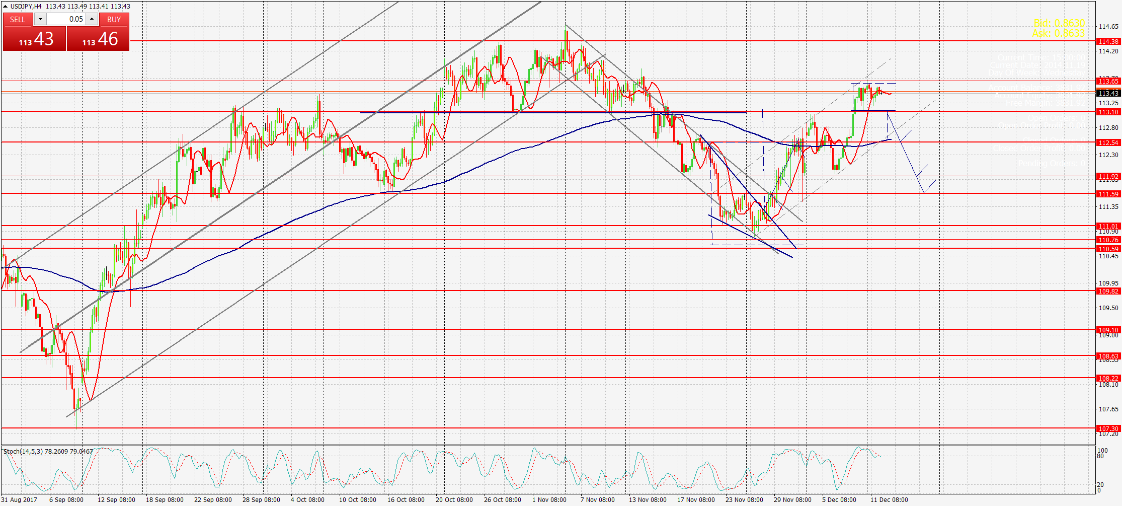 USDJPY,Н4 гр