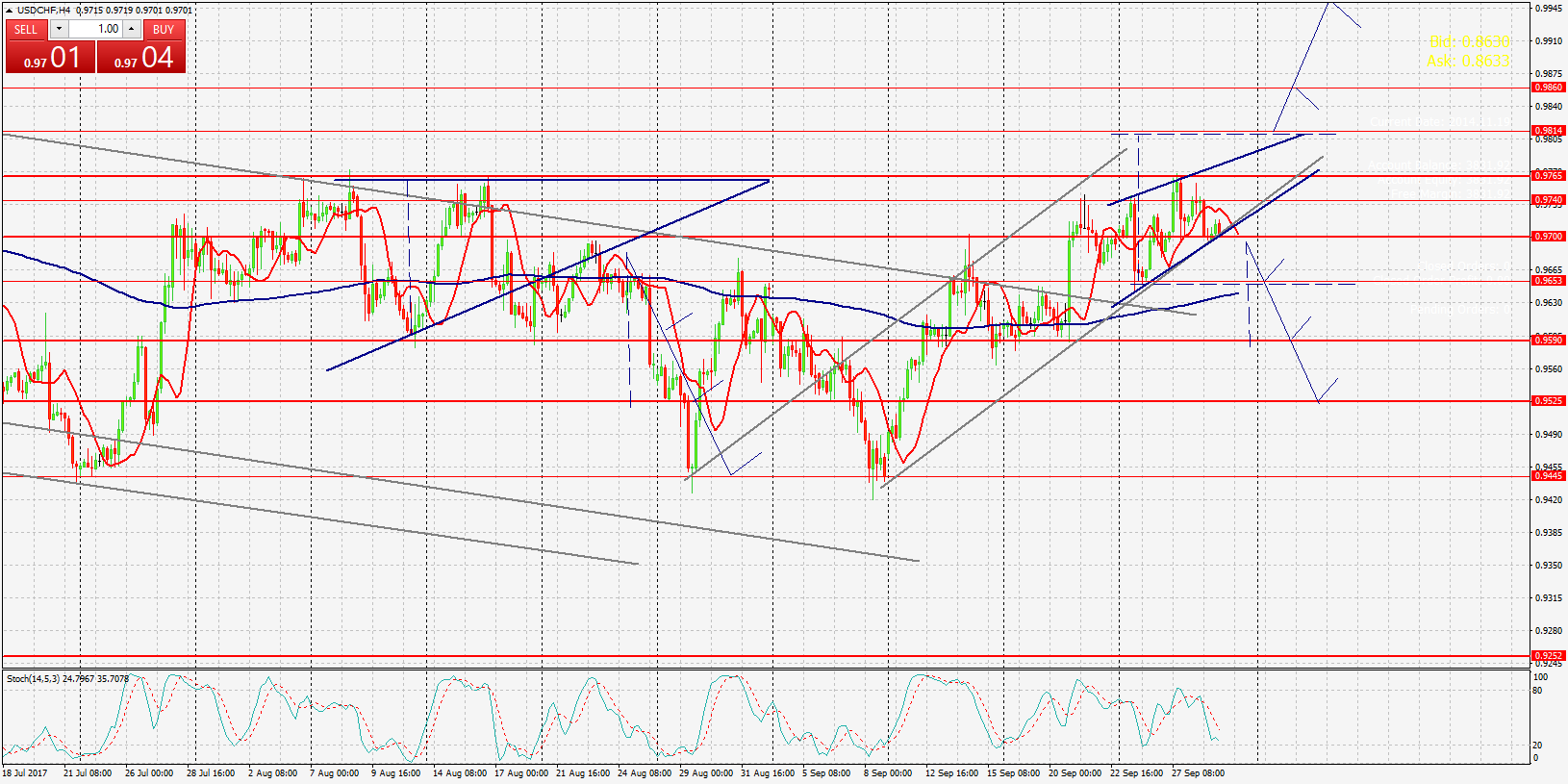 USDCHF гр