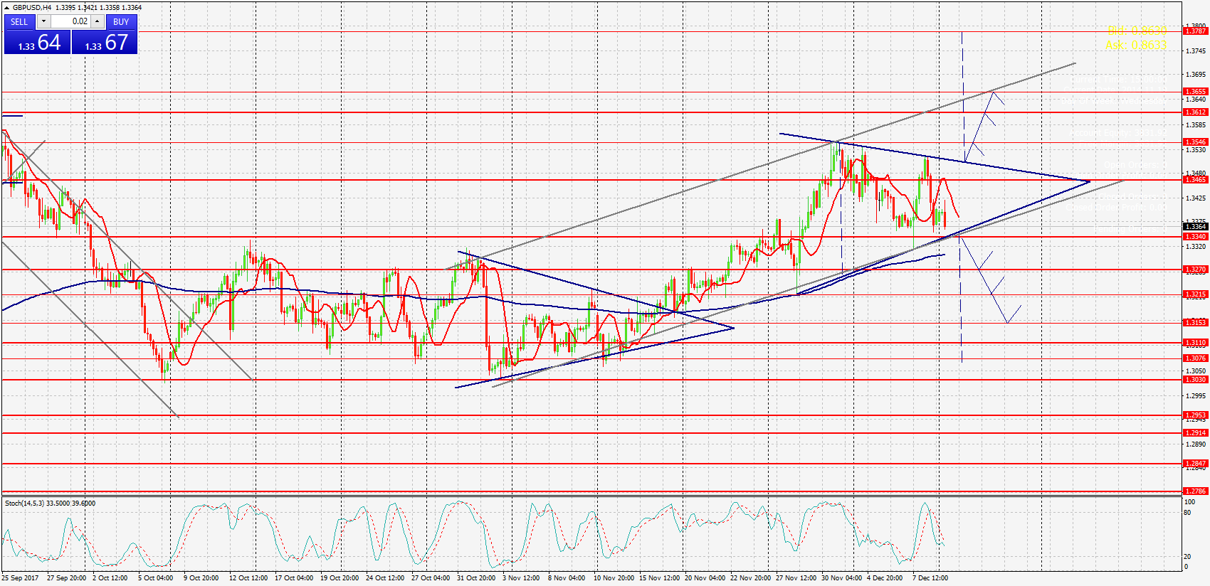 GBPUSD,Н4 гр