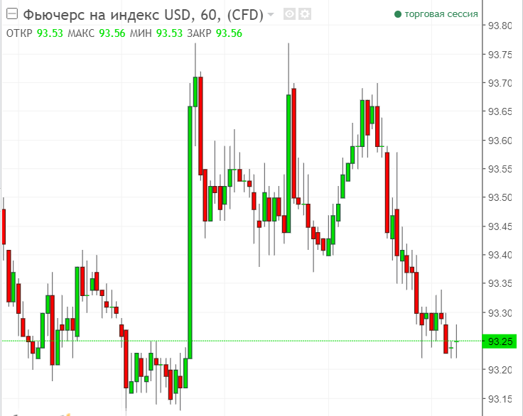 USDX гр