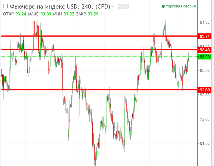 Рисунок 1 USD