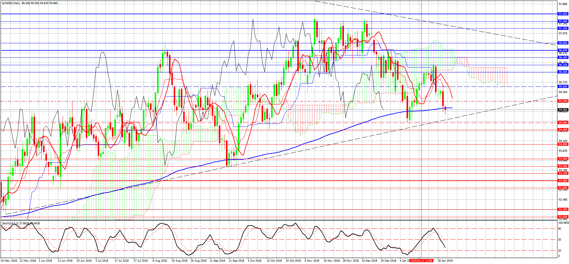 2- USDX-Daily