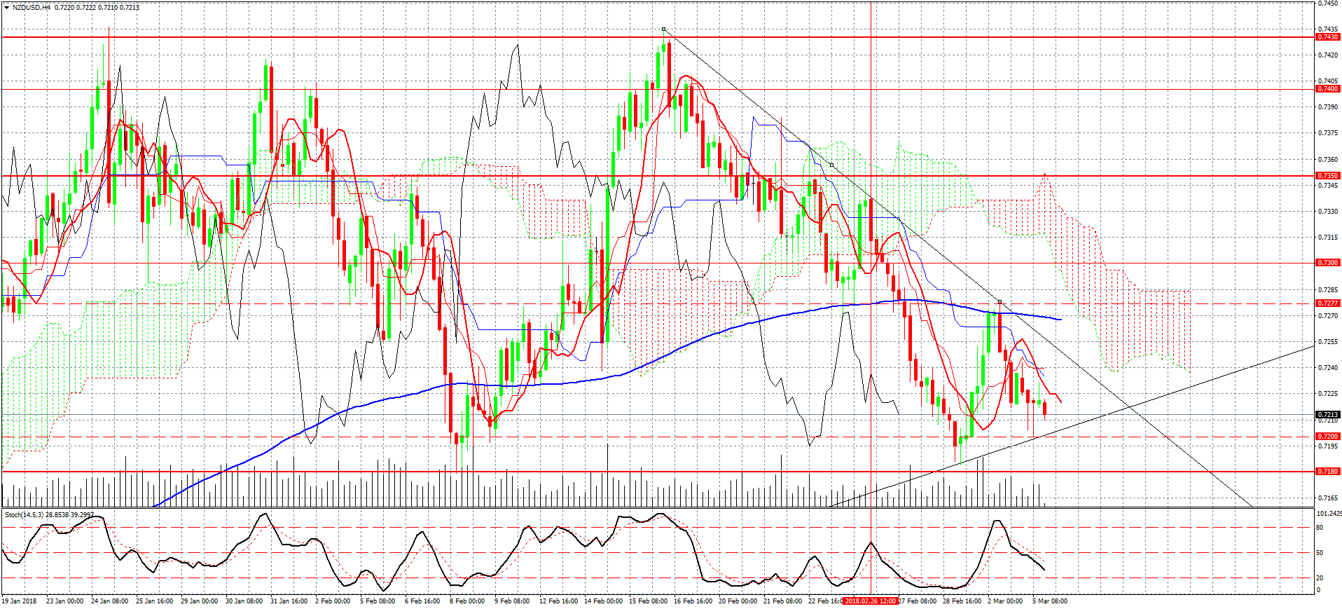 NZDUSD, H4 гр