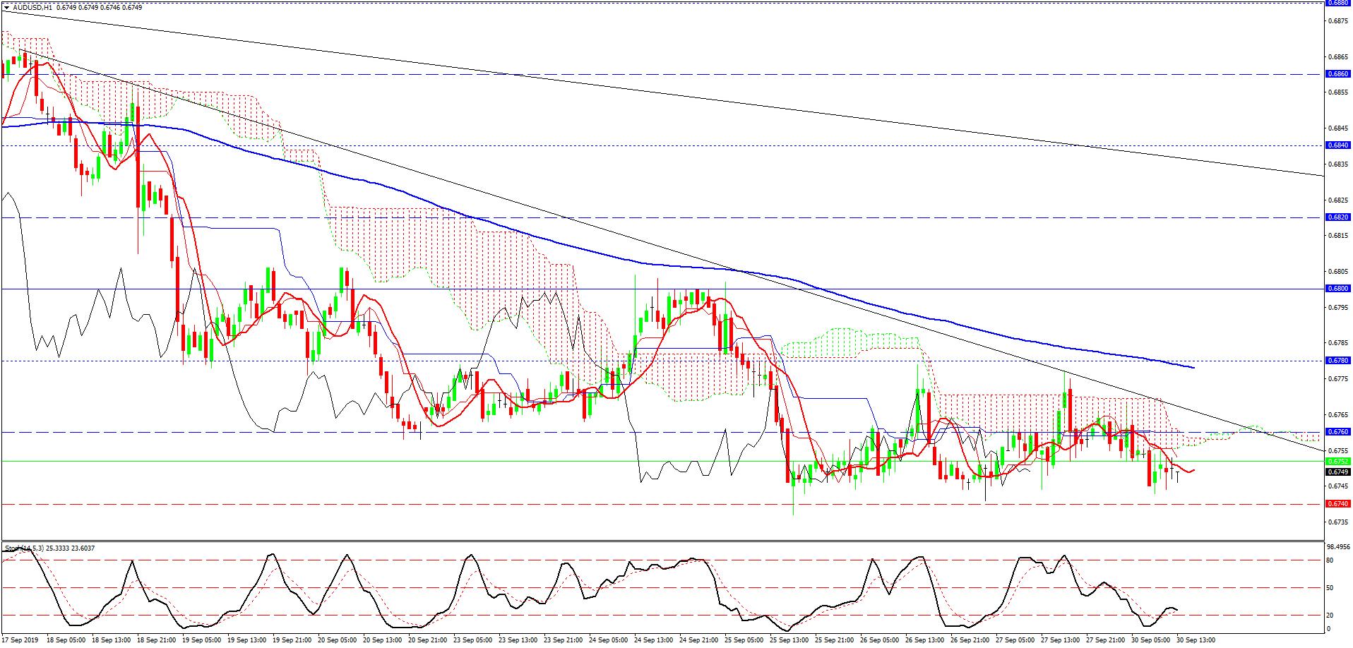 1- AUDUSD-H1