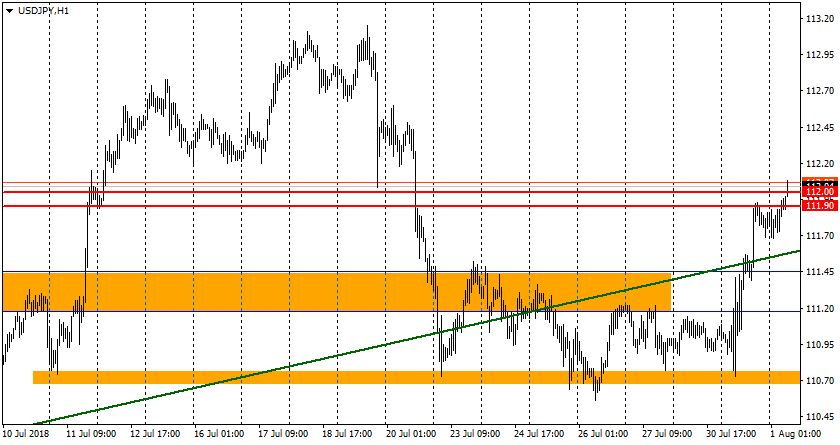 график USD/JPY