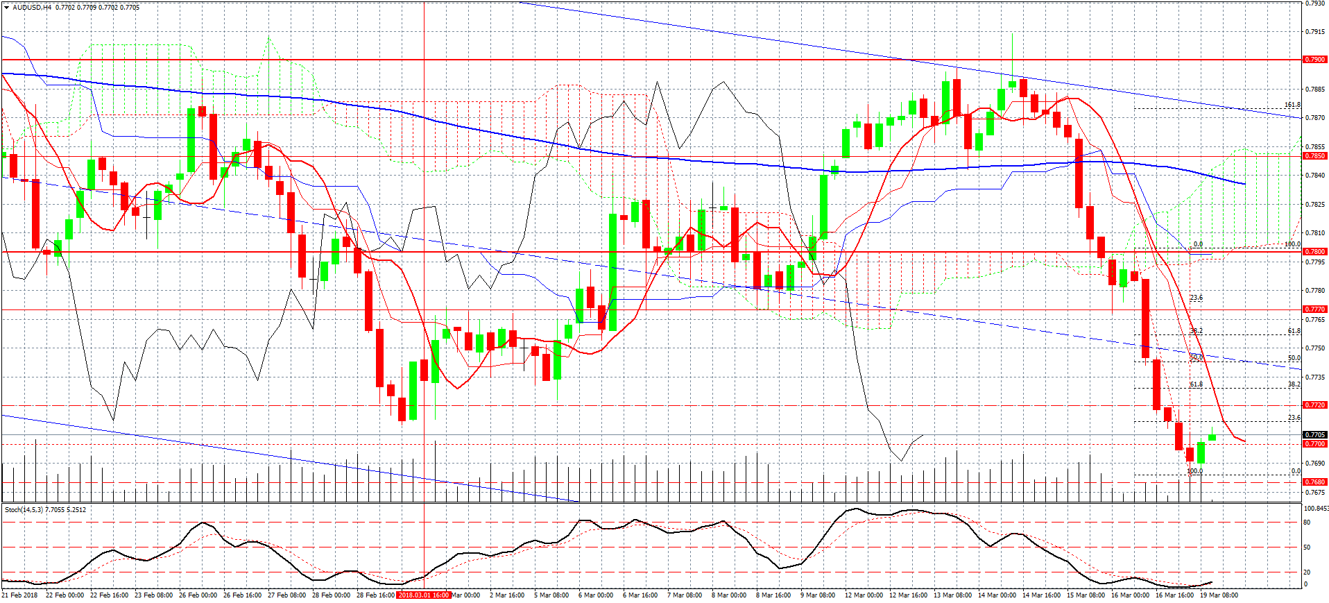 AUDUSD-H4 гр