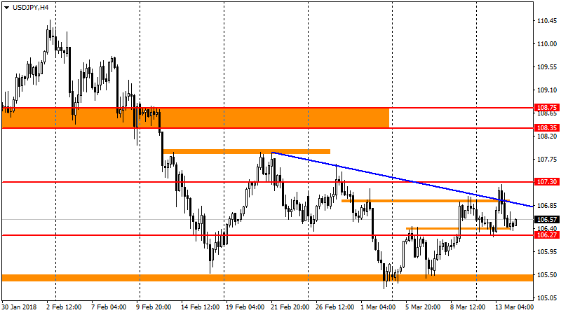 график USD/JPY