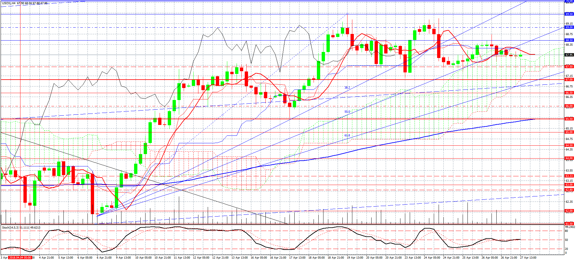 USOIL-H4 гр