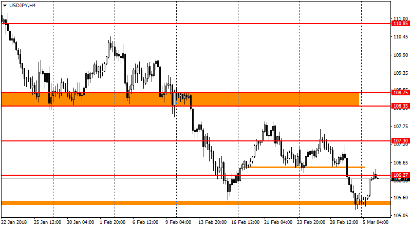 график USD/JPY