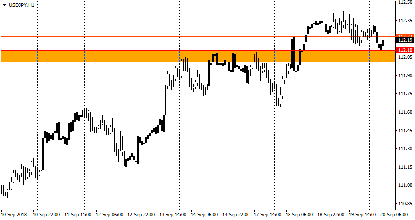 график USD/JPY