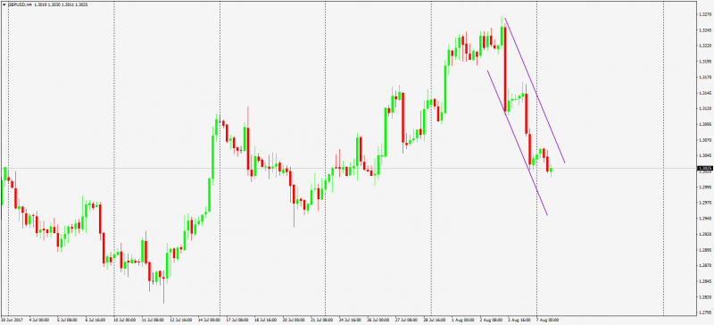 GBPUSD, H4 гр