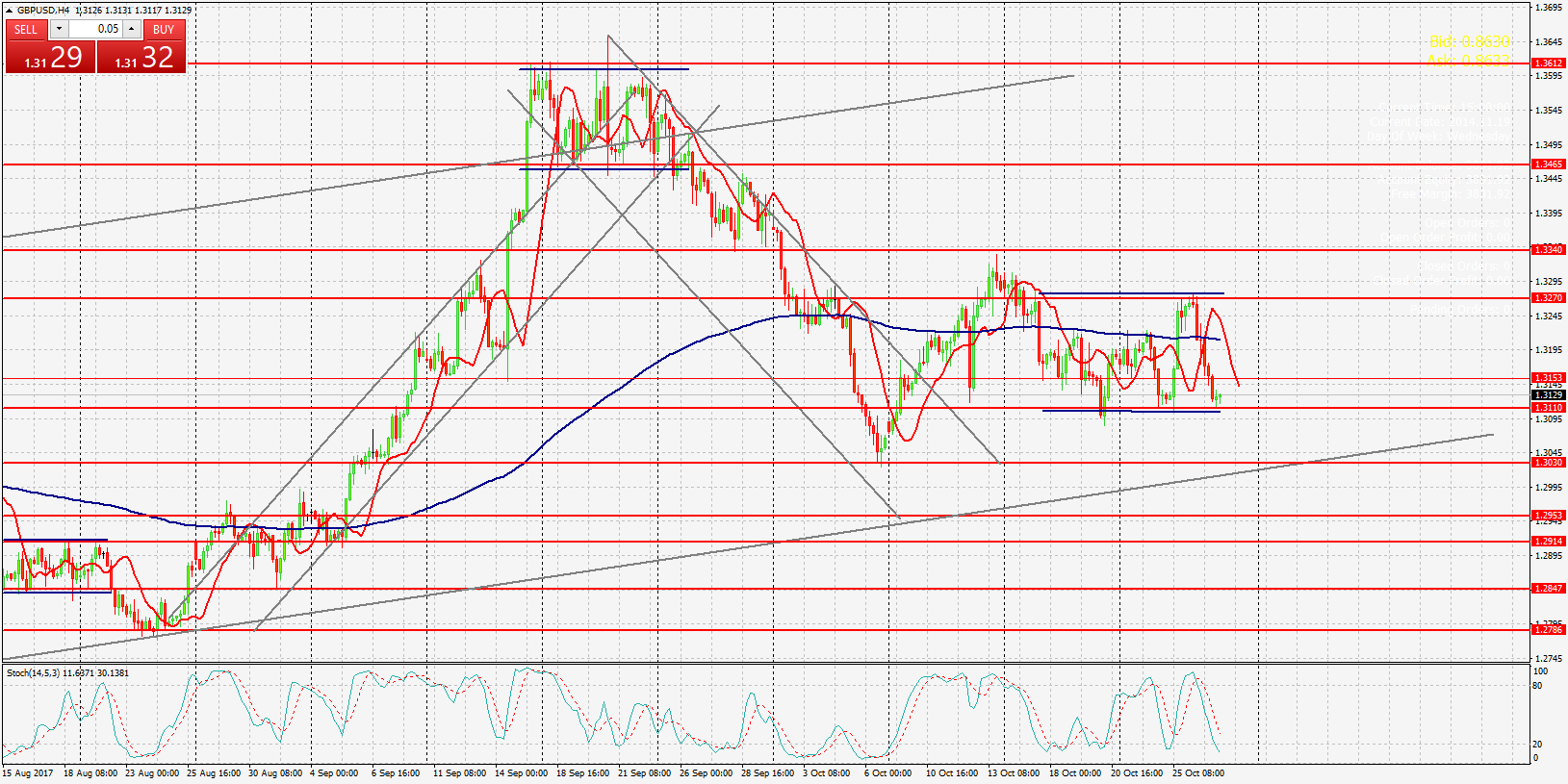 GBPUSD, Н4