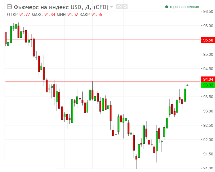 Рисунок 1USDX