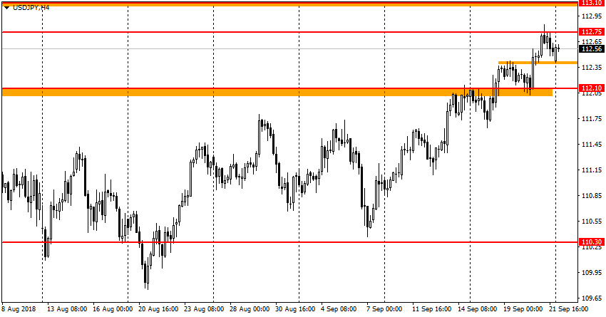 график USD/JPY