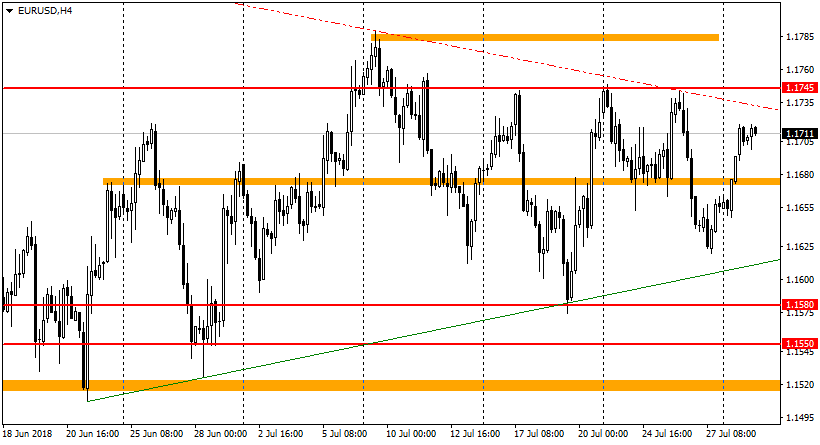 график USDX