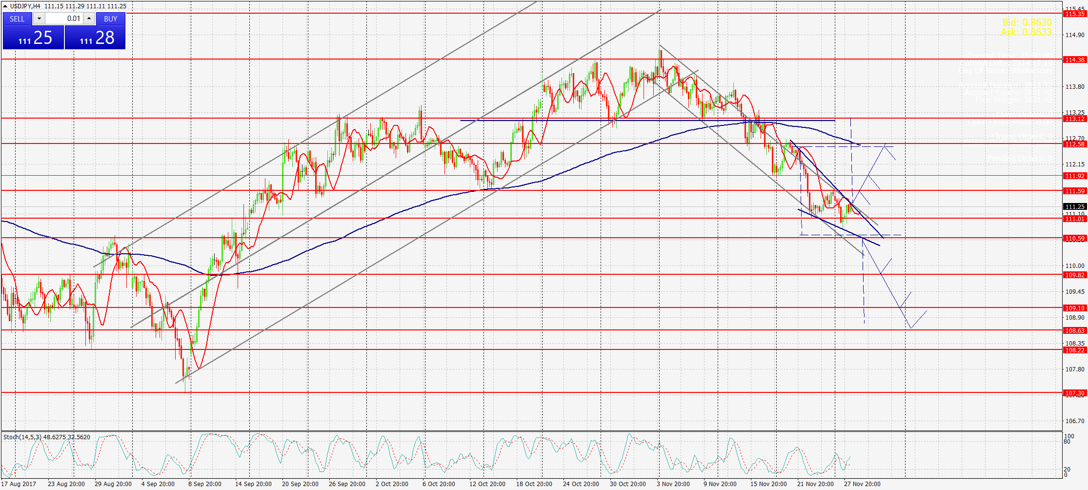 USDJPY,Н4. гр