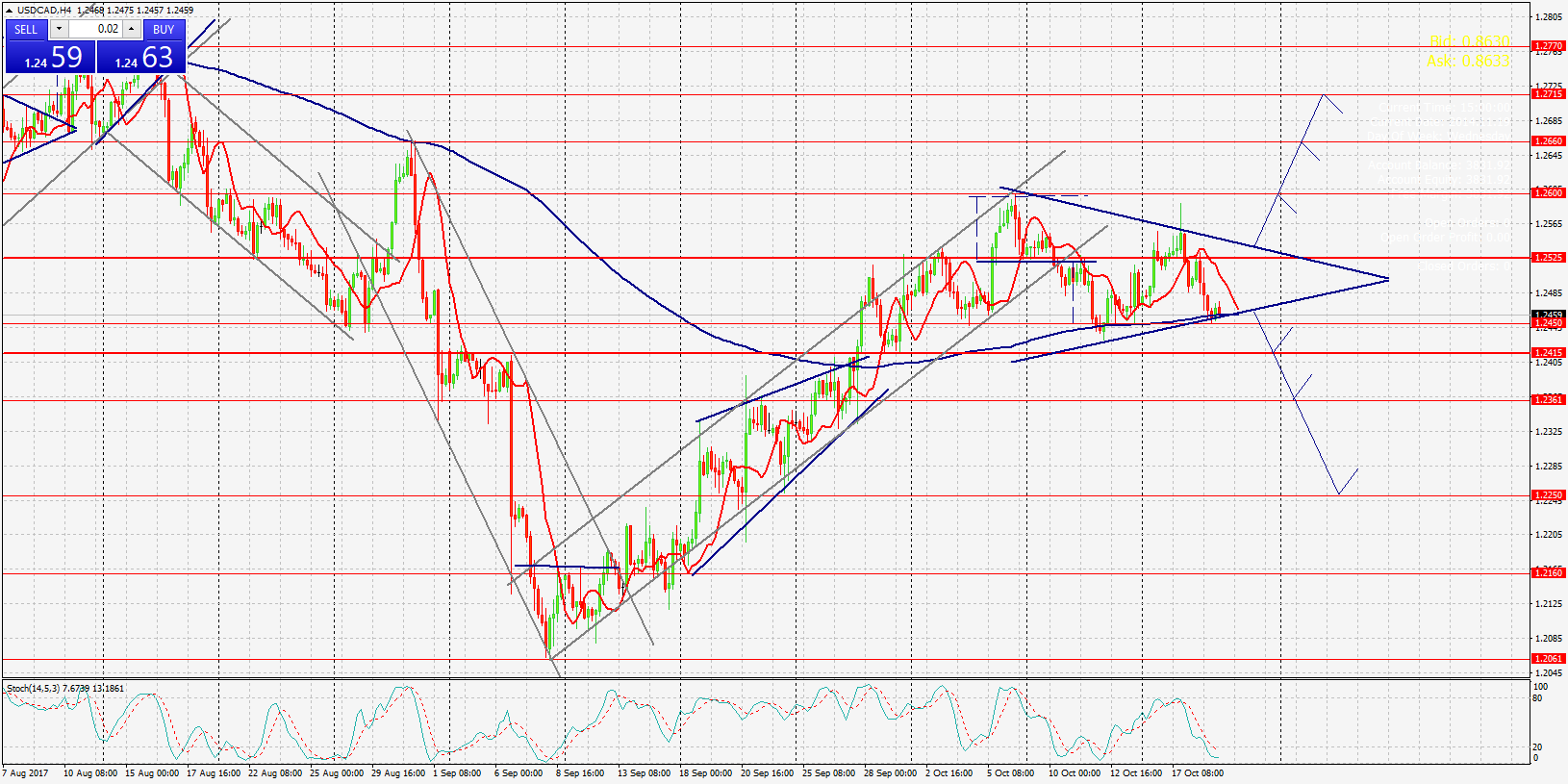 USDCAD,Н4 гр