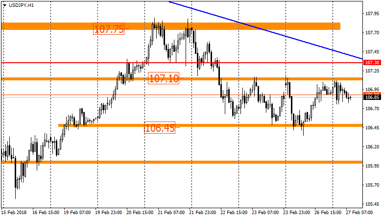 график USD/JPY