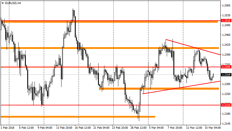 график USDX