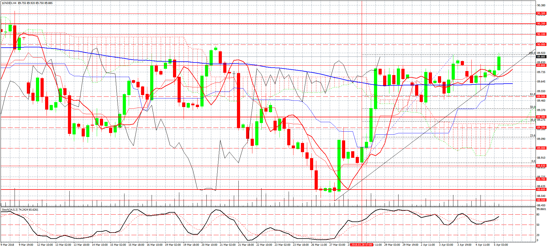 USDX-H4 гр