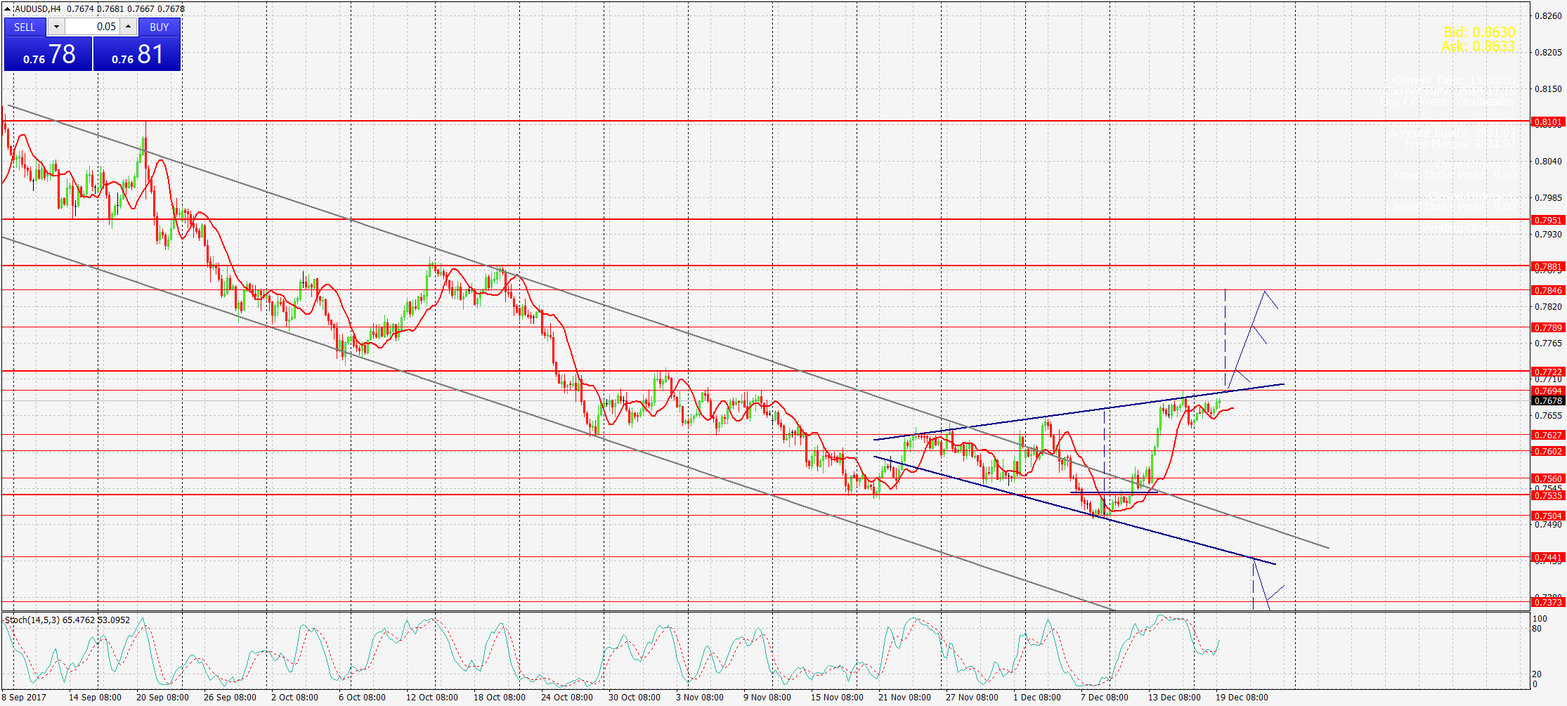 AUDUSD,Н4 гр