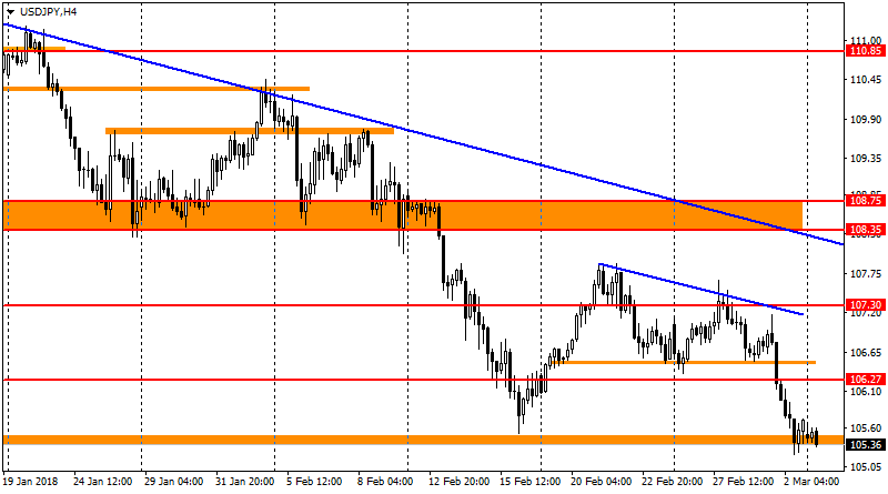 график USD/JPY