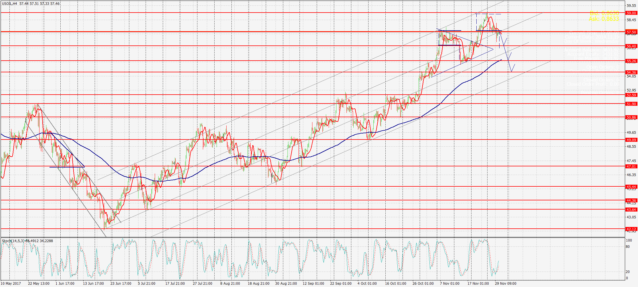 USOIL,Н4. гр