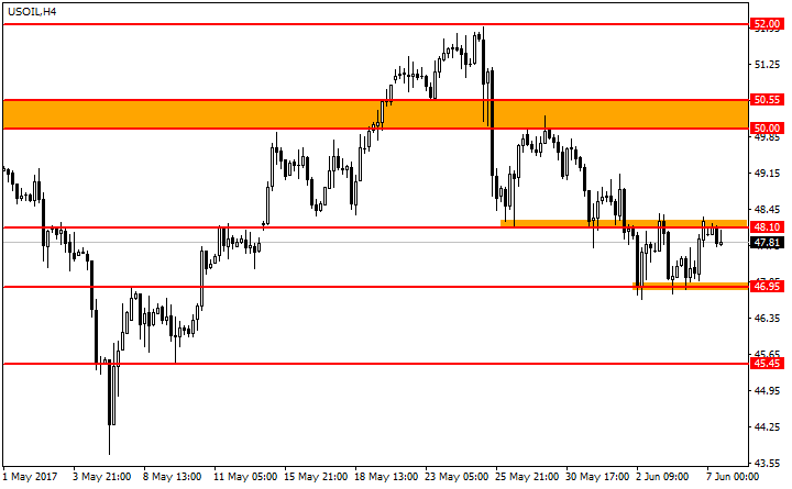  WTI (USOIL,H4)