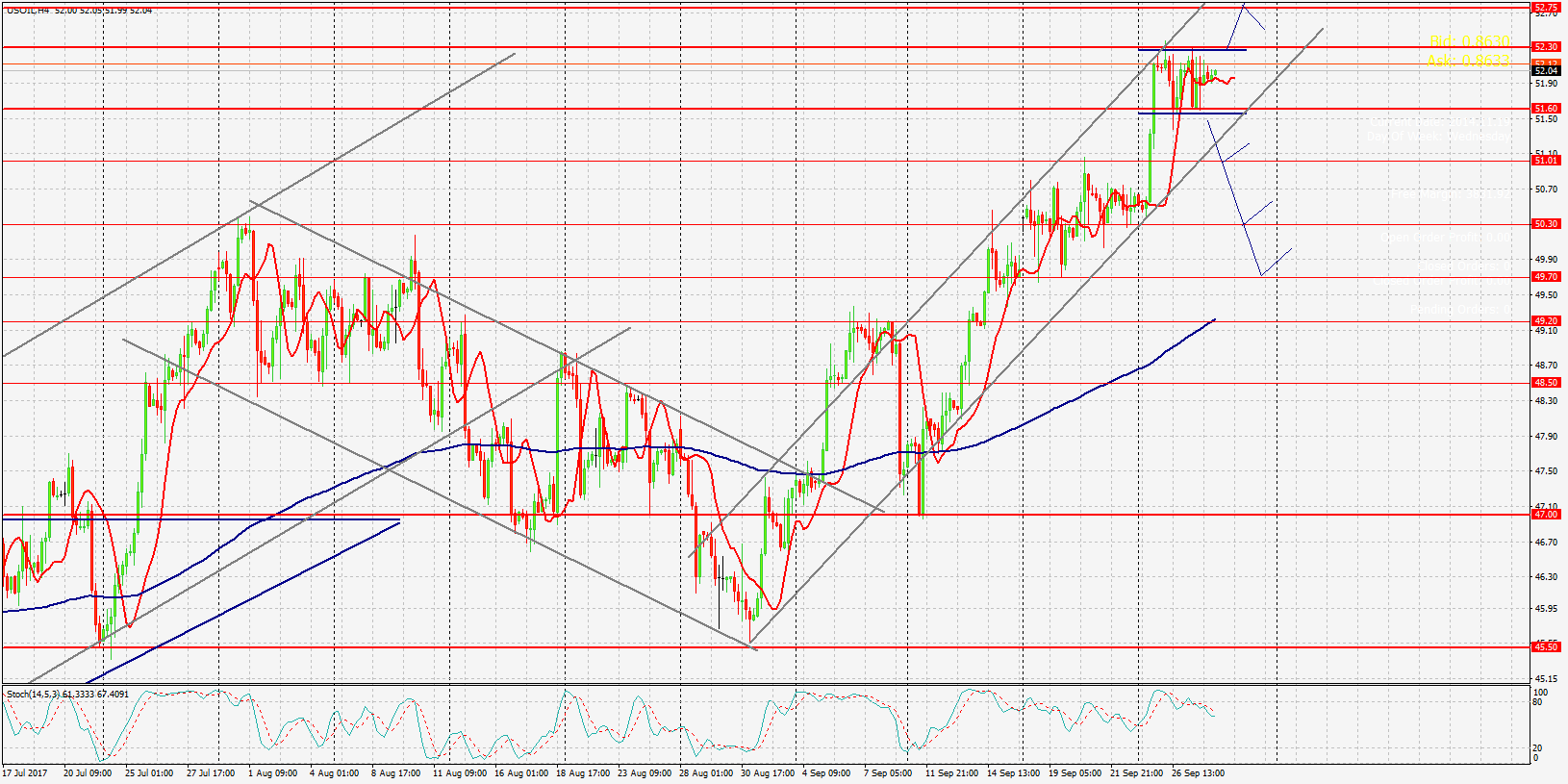 USOIL,Н4 гр