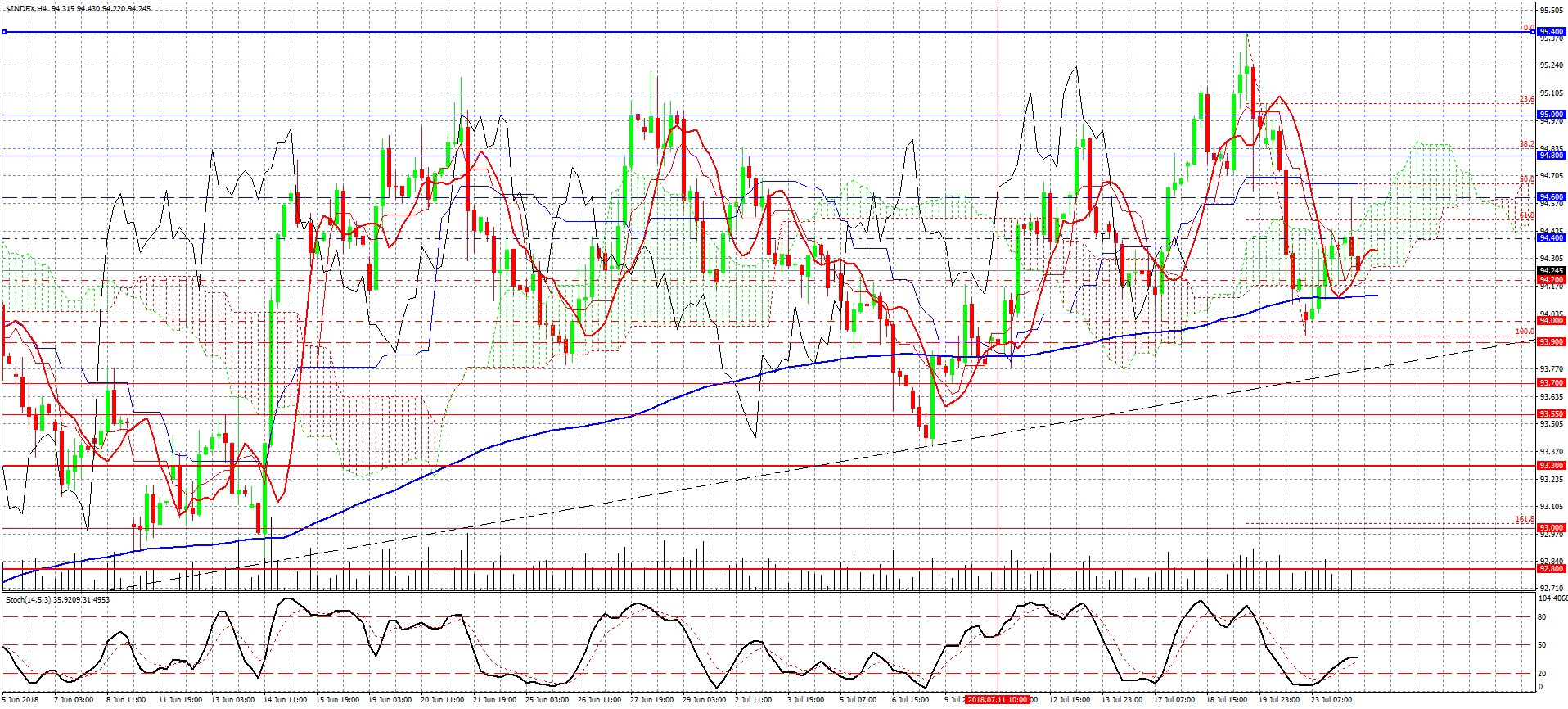 2- USDX-H4