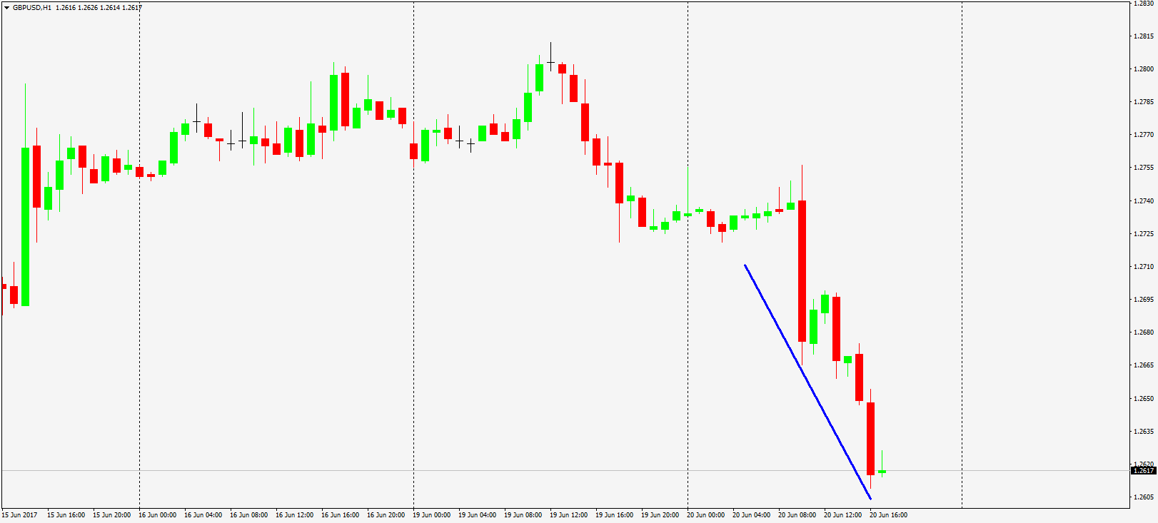 График: GBPUSD, H1 