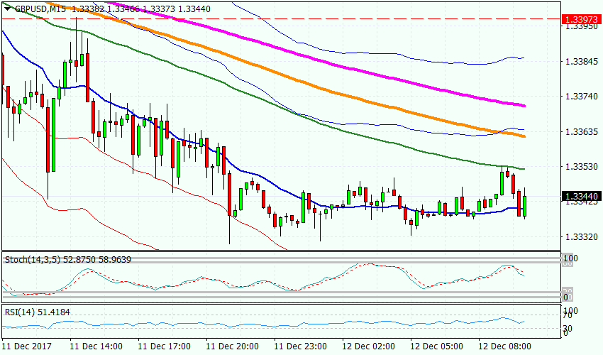 Рисунок 2 GBPUSD, M15