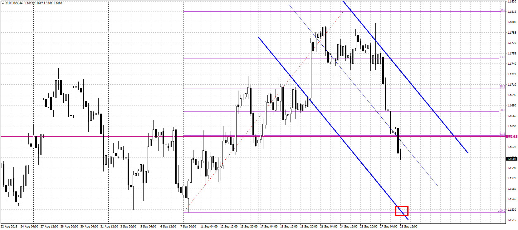 EURUSD, H4 гр