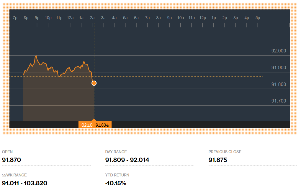 Рисунок 1 USDX